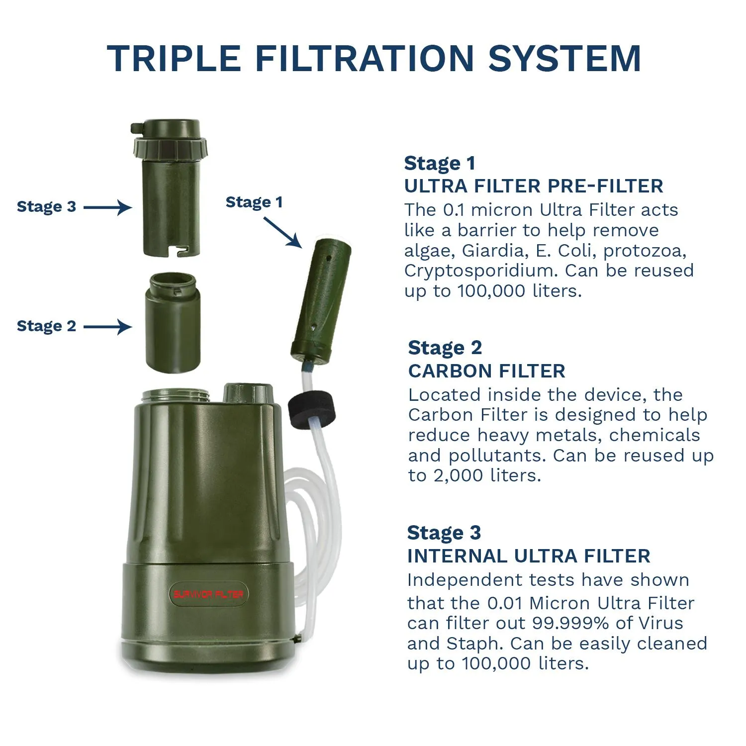 Survivor Filter PRO Portable Water Filter Pump with an Extra Set of Filters